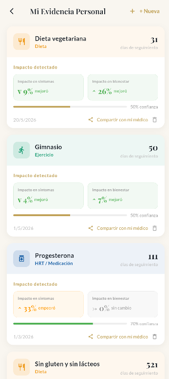 Mi Evidencia Personal en Aurea