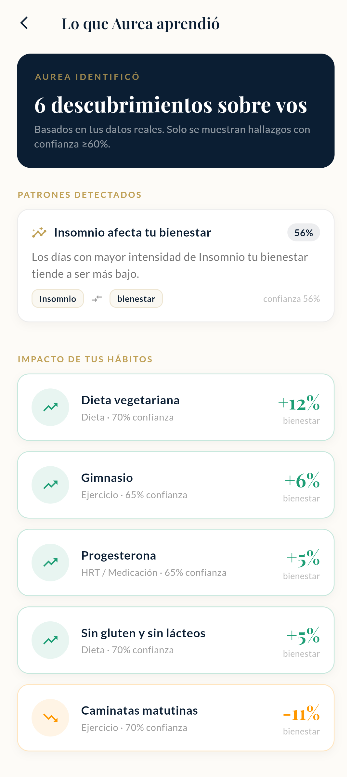 Insights de Aurea